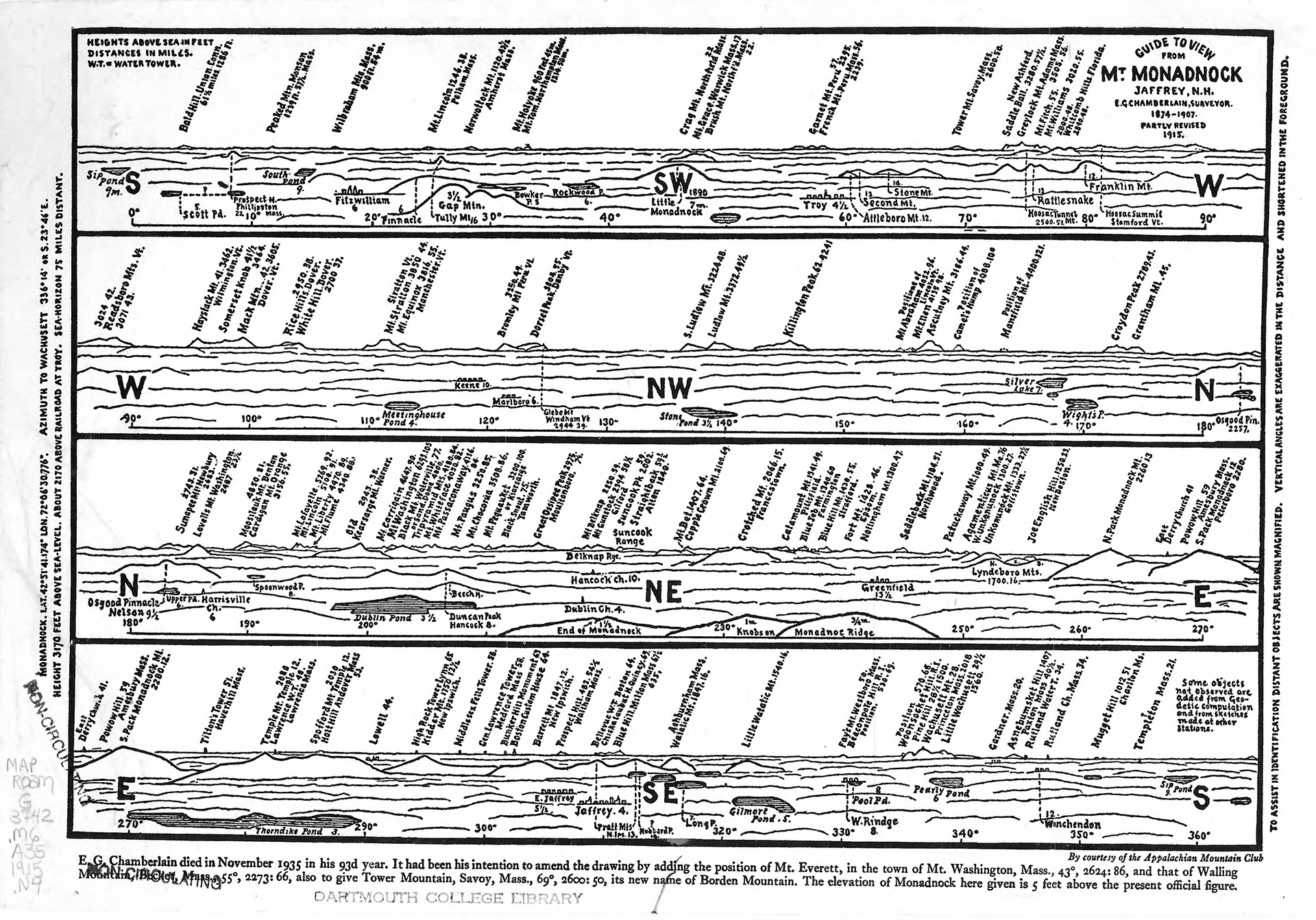 Map image: 1935 Viewers Guide